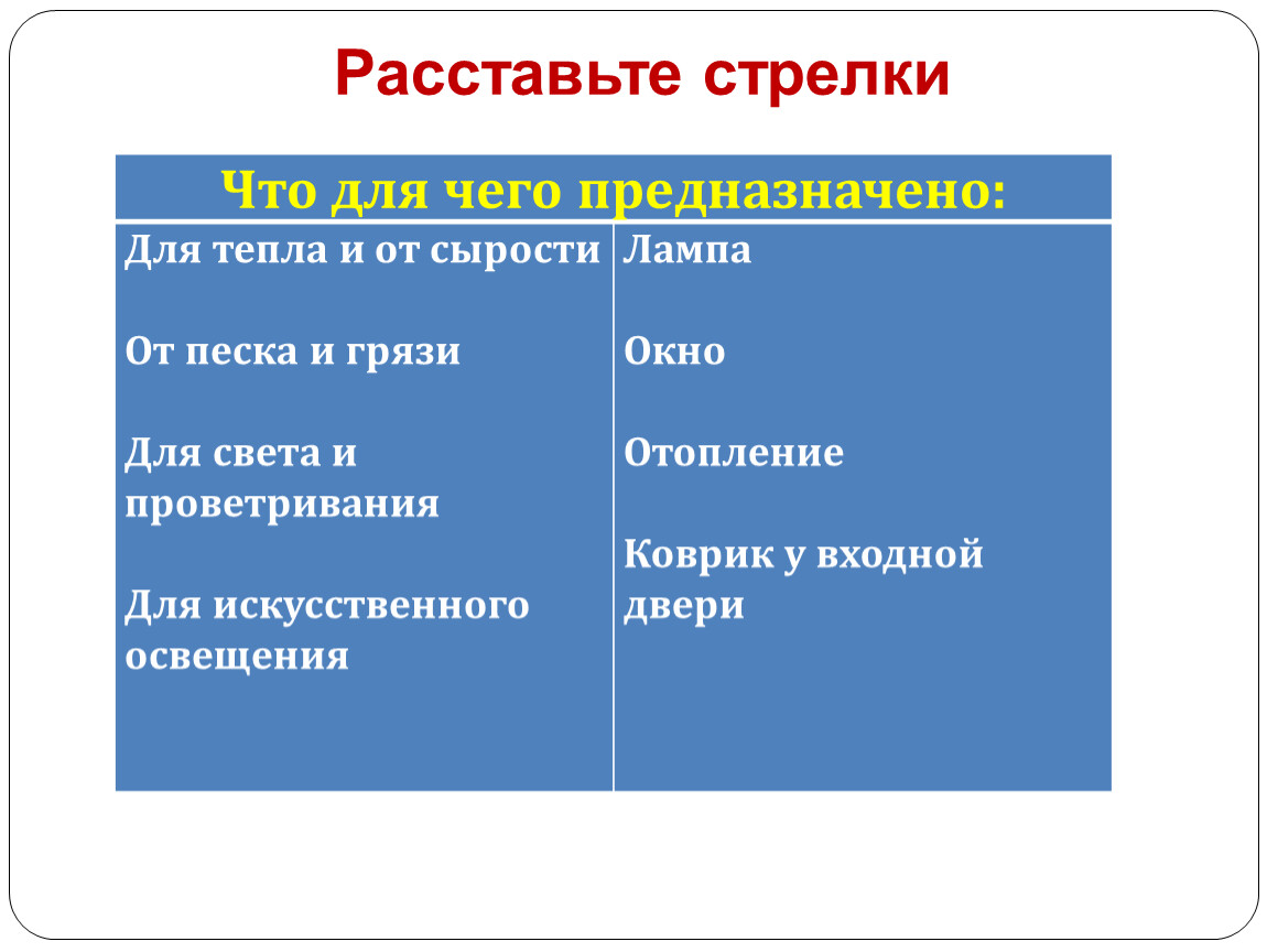 Презентация правила гигиены влажная и сухая уборка помещений