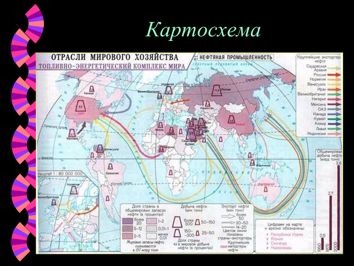 План характеристики отрасли мирового хозяйства газовая