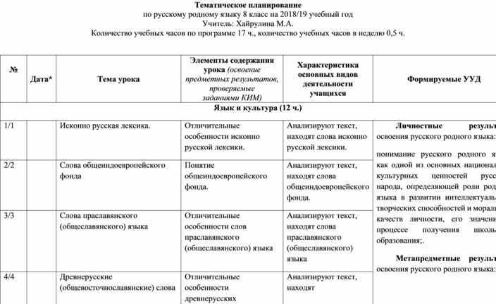 Программа по родной русской литературе. Программа русский родной язык. Программа родной русский язык 5 класс. Программа по родному русскому языку 1-4 класс. Предметные Результаты русский(родной) язык 10 класс.