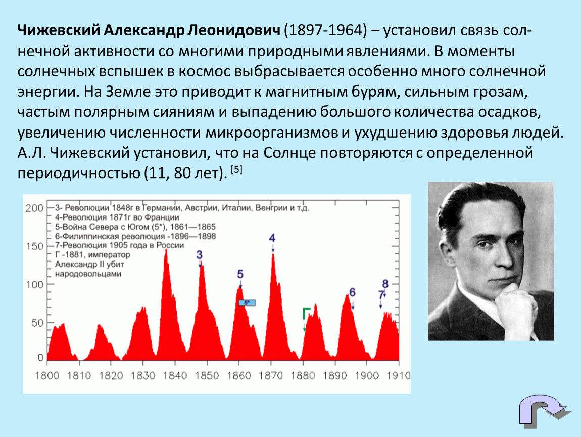 Активности первая в. Чижевский теория солнечной активности. Циклы солнечной активности Чижевского. Теория гелиотараксии Чижевский. Солнечная» теория а.л. Чижевского..