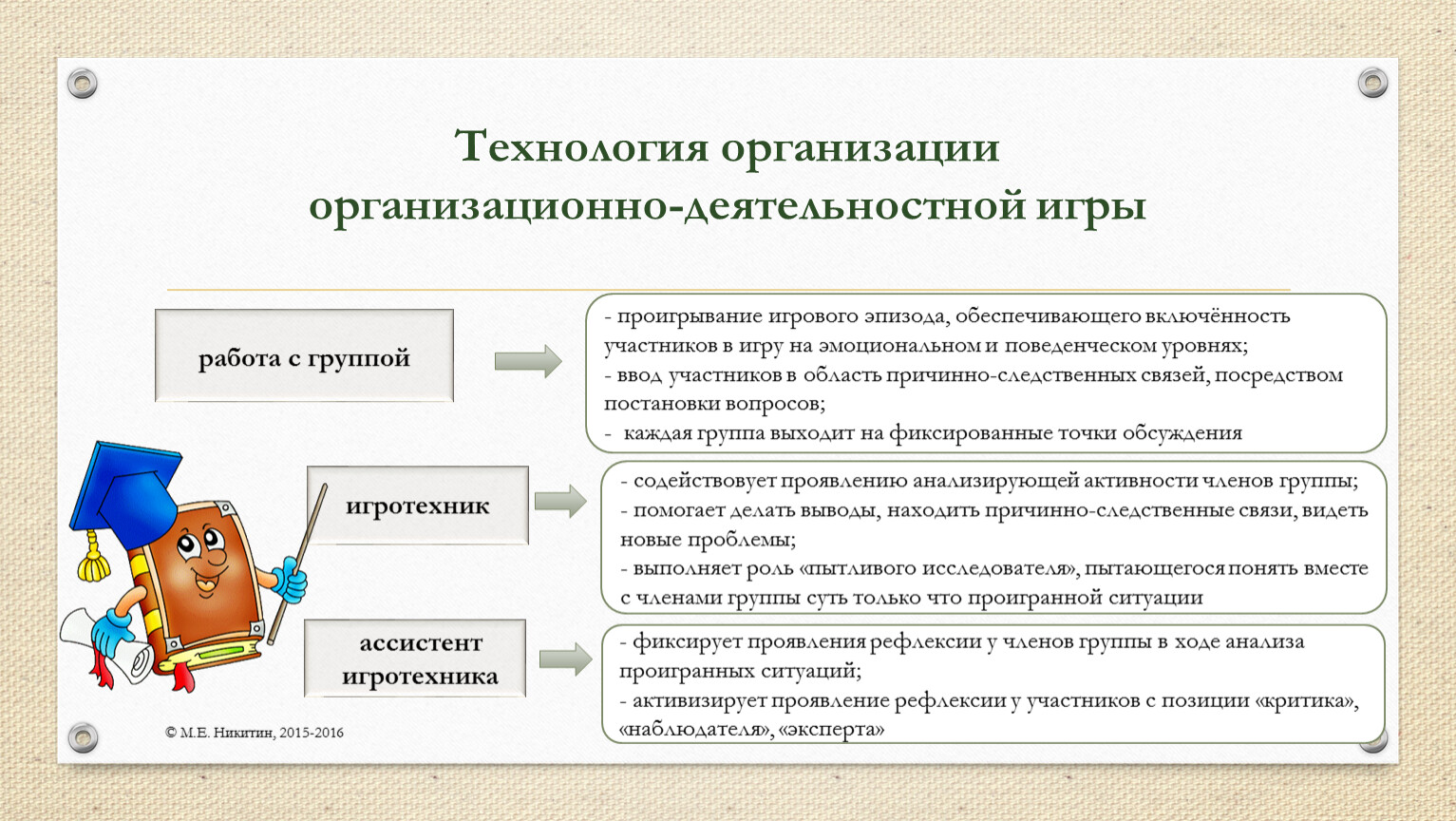 Деловые игры организационно деятельностные игры