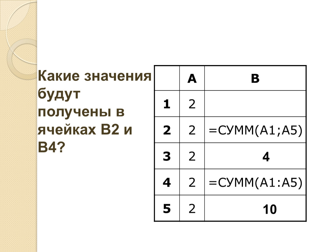 Сумм а1 в1 10. Какие значения будут получены в ячейках. Какие значения будут в ячейках диапазона а2 в4. Какие есть значения. =Сумм(а1;а2;а3).