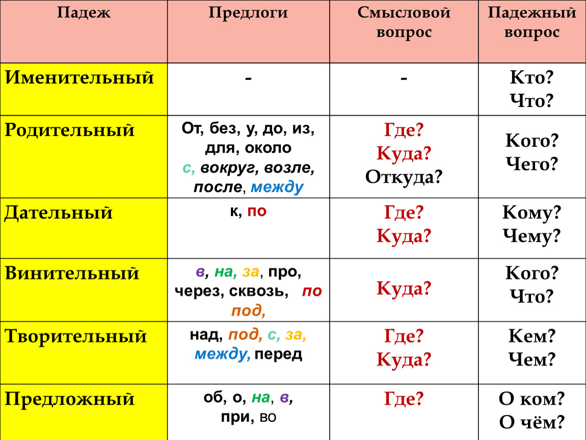 Падеж места в русском языке