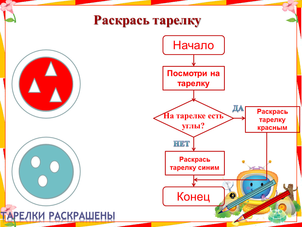 Алгоритм 4 класс. Алгоритм ветвление 4 класс презентация. Алгоритм тарелка. Алгоритм по информатике раскрась фигуру. Раскрась флаги по алгоритму Информатика.