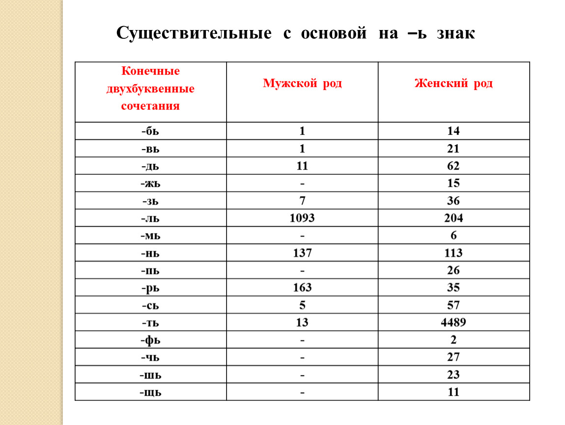 Двухбуквенный алфавит. Двухбуквенная комбинация. Двухбуквенное обозначение языка. Двухбуквенный алфавит в информатике. Двухбуквенные сочетания в Ворде.