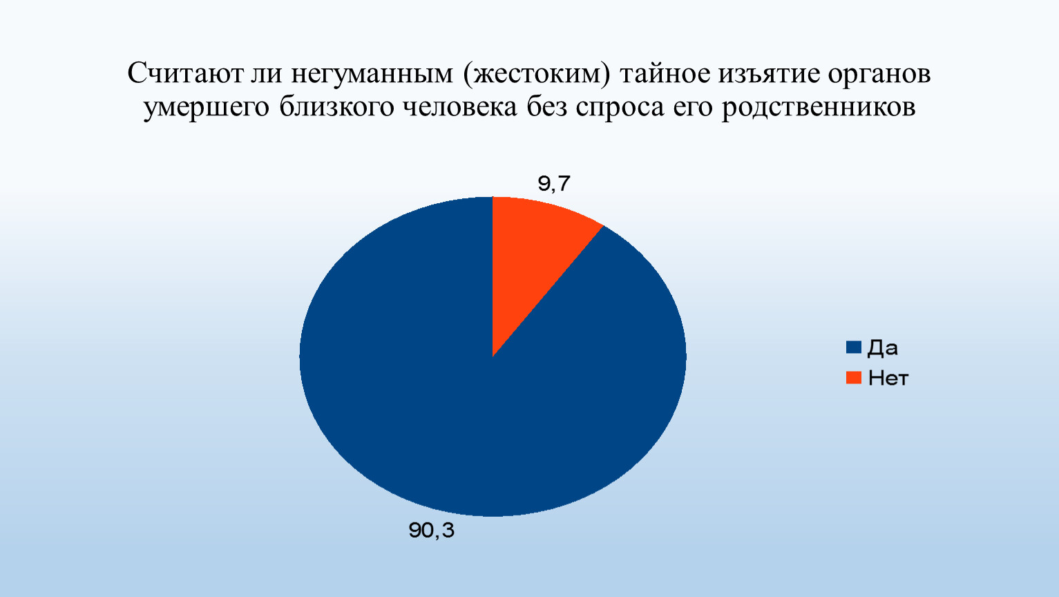 Считают ли негуманным (жестоким) тайное изъятие органов умершего близкого человека без спроса его родственников