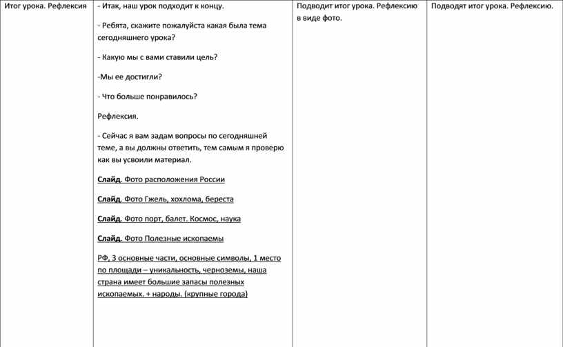 Итог урока. Рефлексия -