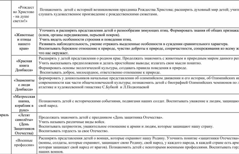 Перспективный план в старшей группе по патриотическому воспитанию в