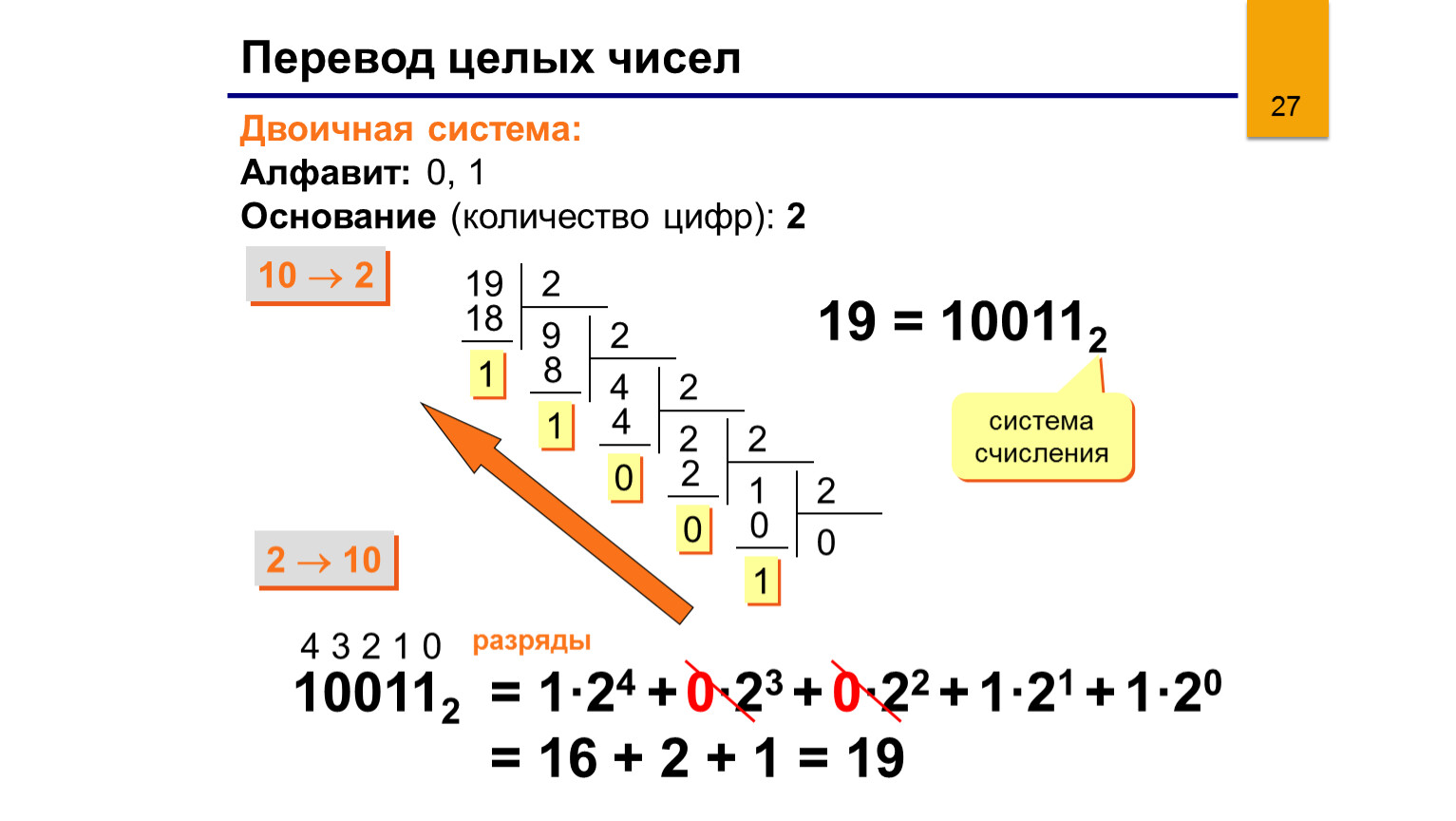 1024 в двоичной. 23 В 10 перевести в двоичную систему счисления. Число 4 в двоичной системе счисления. 23 В десятичной системе счисления перевести в двоичную систему. Переведите двоичное число в десятичное.