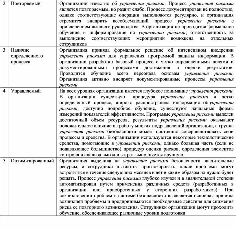 Положение об управлении профессиональными рисками в доу в ворде