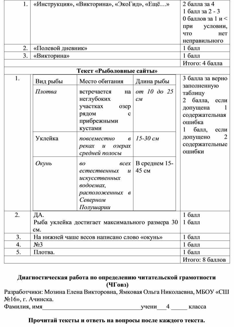 Сборник методических разработок творческой группы учителей МБОУ «СШ №16»  города Ачинска по определению функциональной гр