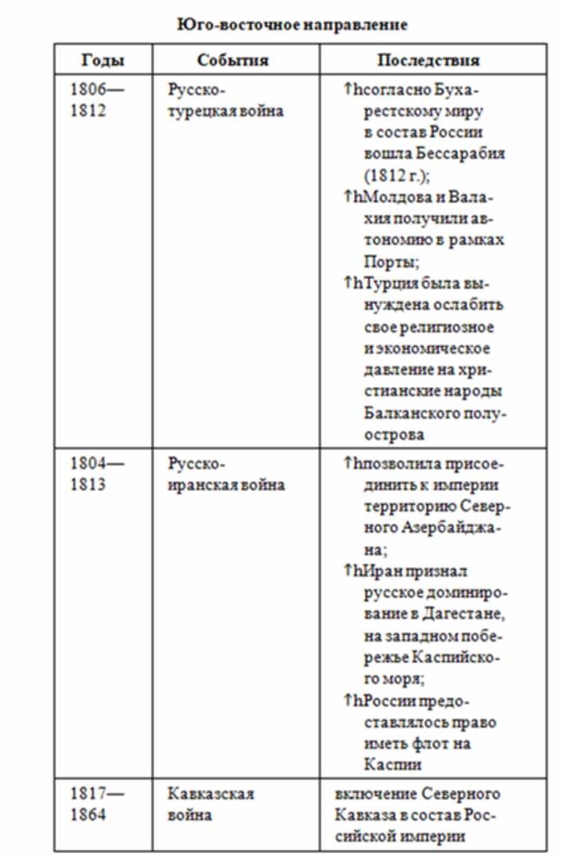 История педагогики в схемах и таблицах