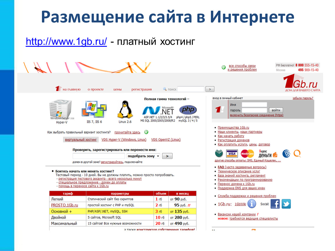 Как разместить сайт в интернете презентация