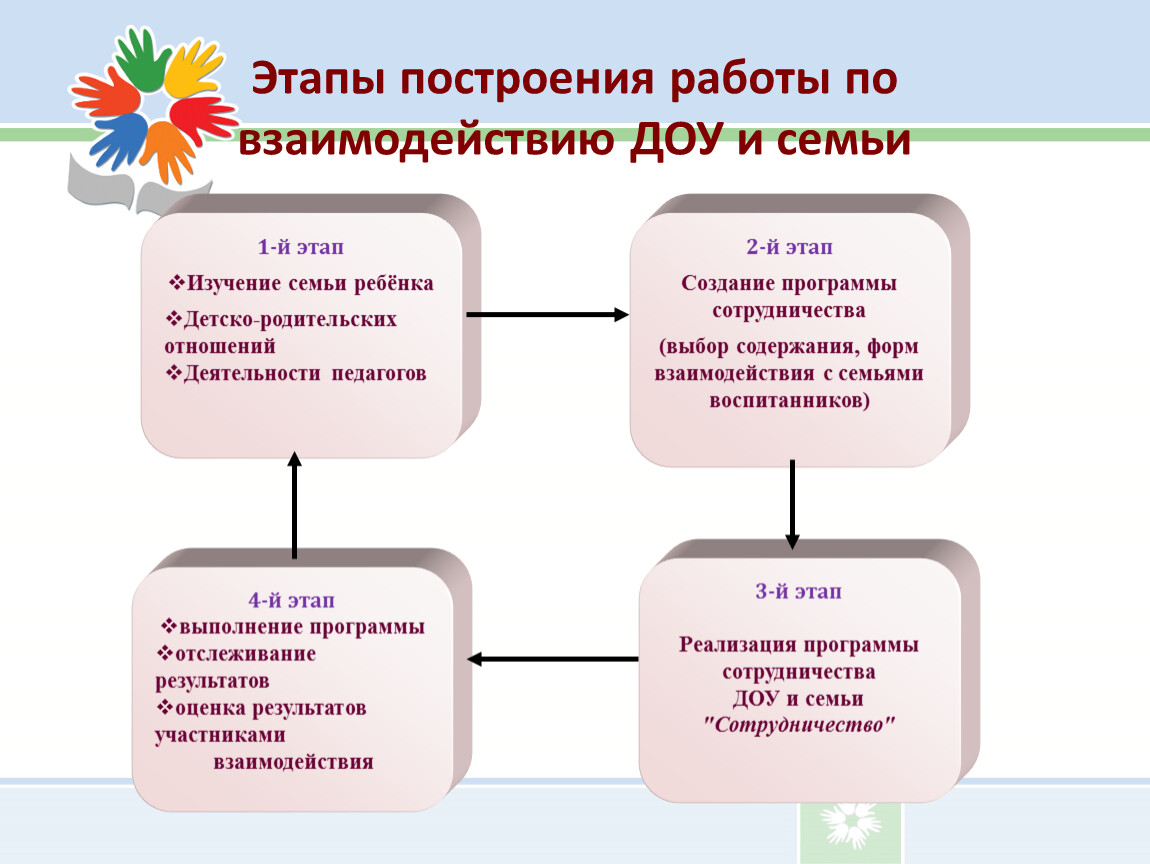 Проект по повышению имиджа доу