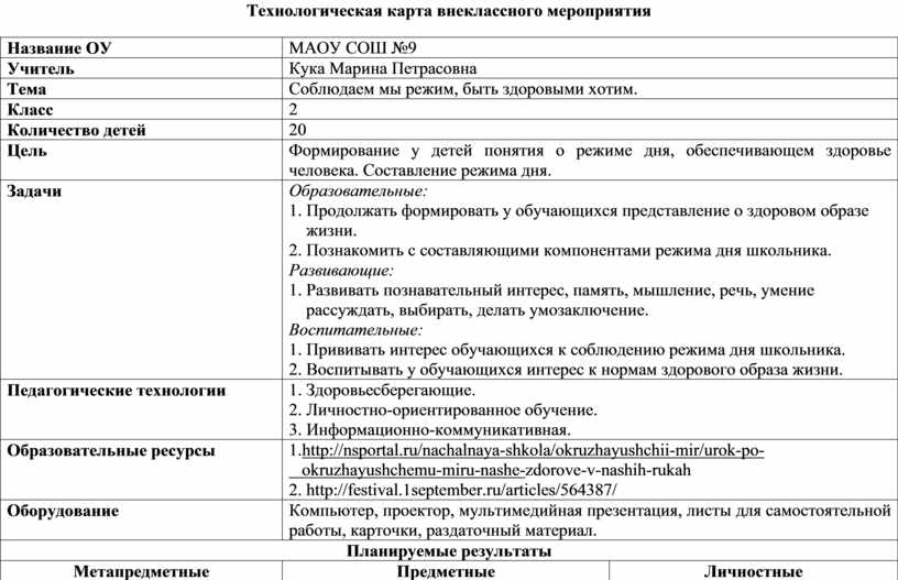 Тех карта внеклассного мероприятия 3 класс