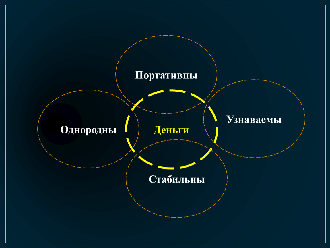 План по теме деньги и их функции