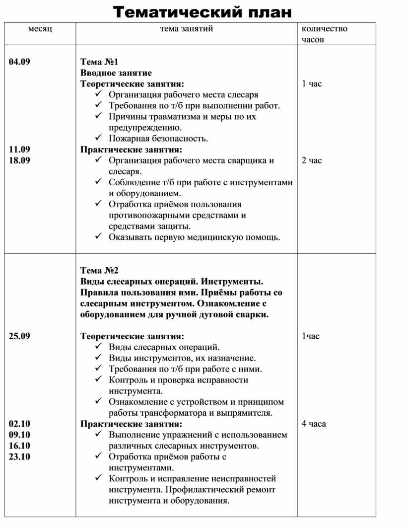 Составление плана обучения