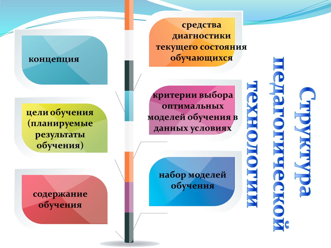 Презентации для педагогов