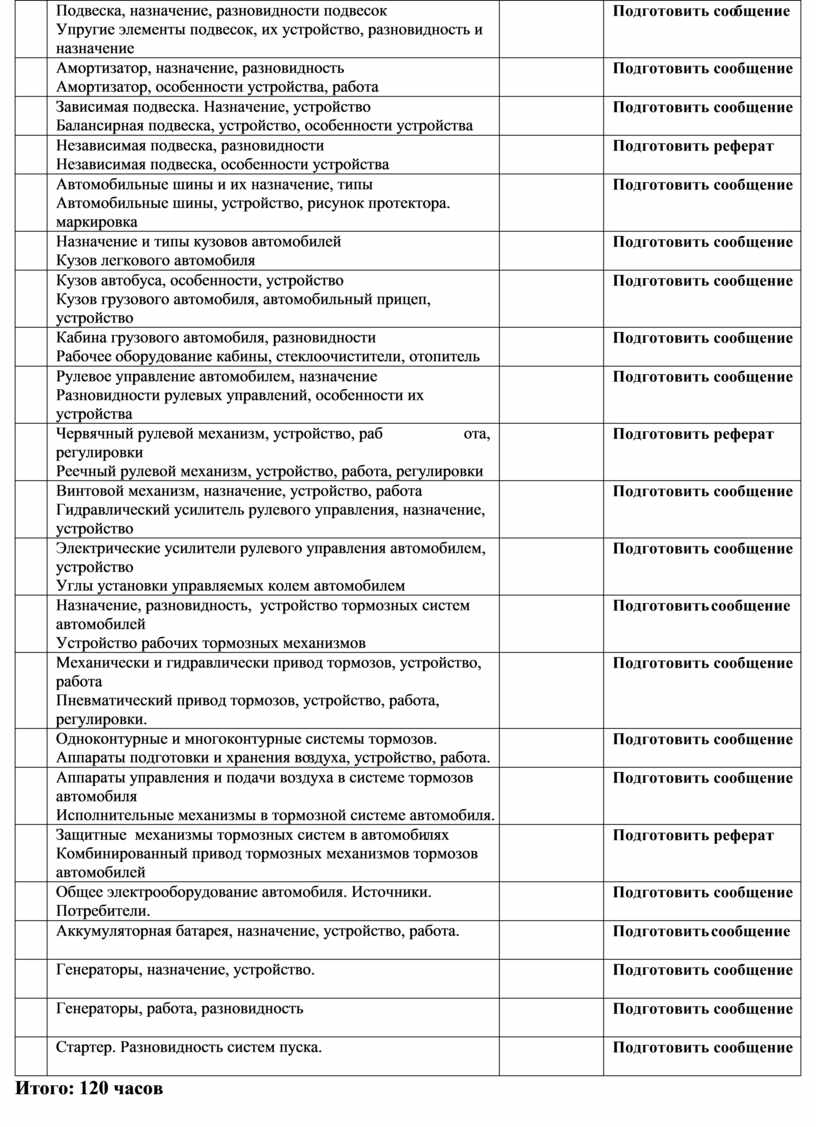 МДК 01.01. устройство автомобилей Методические рекомендации для  самостоятельных работ