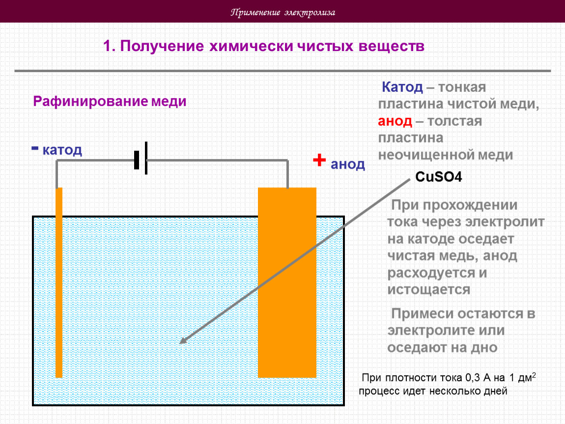 Электролиз серебра. Электролизер алюминия анод катод. Электролизер алюминиевого производства анод катод. Электролитический способ получения меди. Рафинирование электролизом.