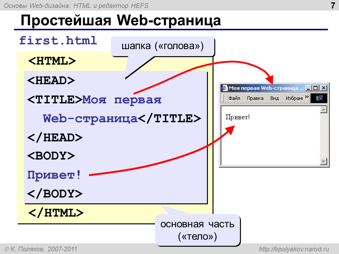 Формат web страниц. Веб страница. Простейшая веб страница html. Теги веб страницы. Структура веб страницы html.