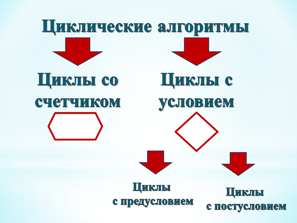 Циклические презентации по информатике