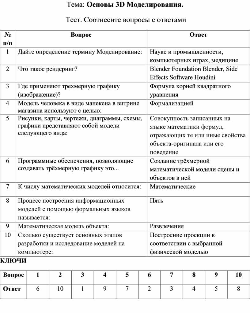 Соотнеси вопросы и ответы. Тест по моделированию. Тест соотнесите. Моделирование это ответ на тест. Тест моделирование 9 класс с ответами.