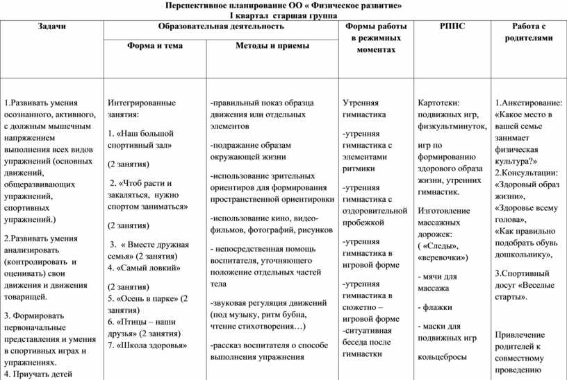 Эссе перспективный план моего физического совершенствования