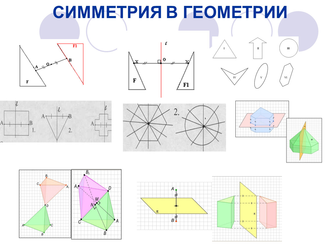 Виды симметрии рисунок. Симметрия в геометрии. Понятие симметрии в геометрии. Симметричные геометрические фигуры. Симметричные фигуры геометрия.