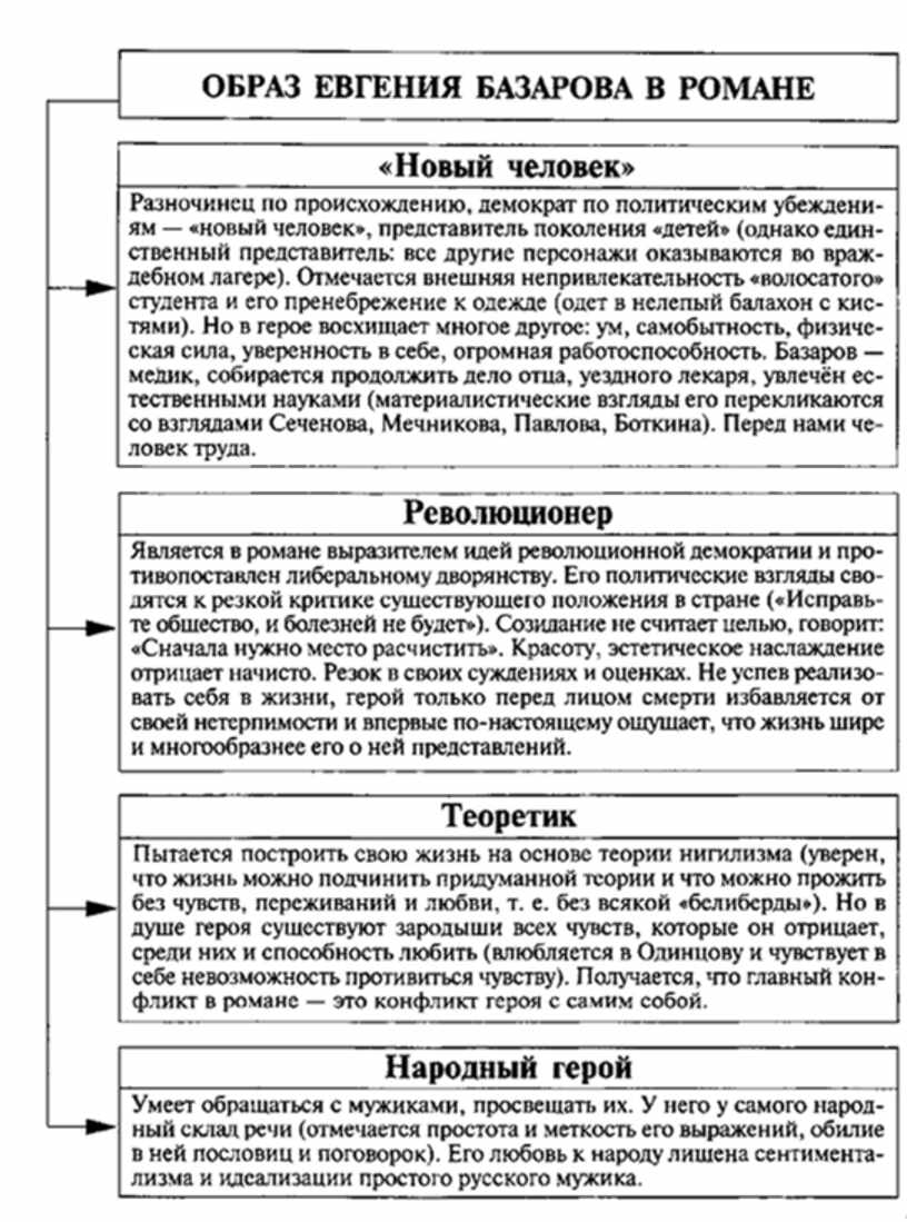 роль интерьера в романе отцы и дети