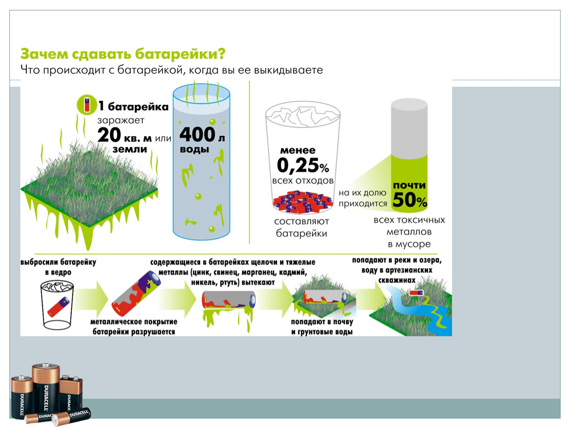 Проект вред батареек для окружающей среды