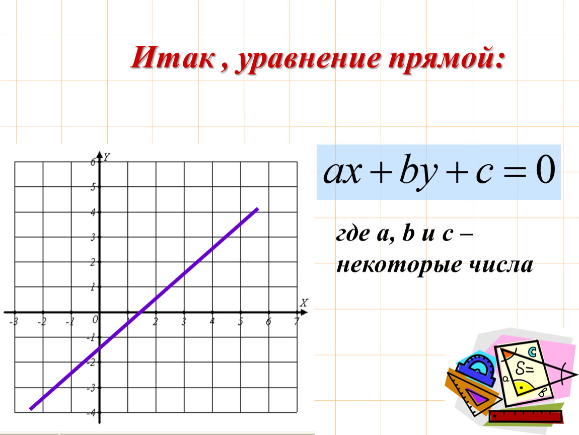 Составить уравнение по рисунку. Уравнение прямой формула 8 класс. Как записывается уравнение прямой. Что такое b в уравнении прямой. Неполное уравнение прямой.