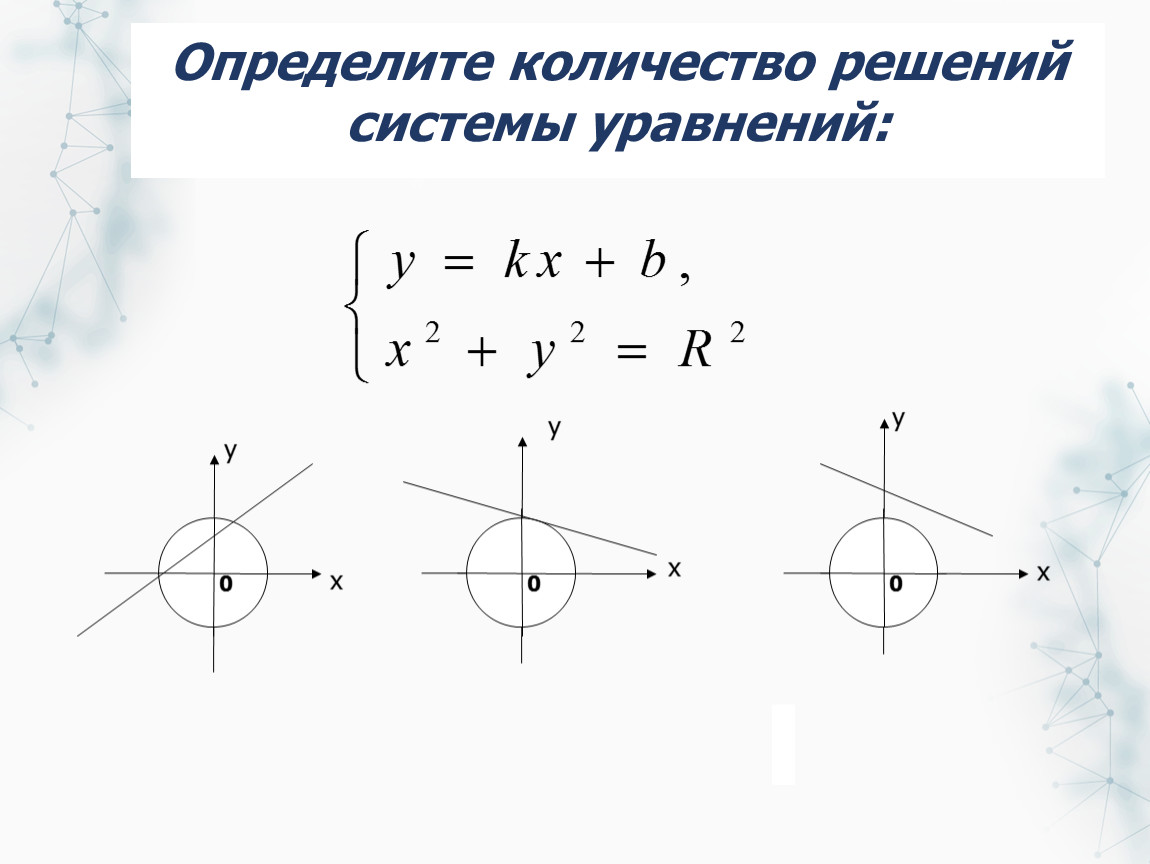 Количество решений системы. Определи количество решений системы уравнений.