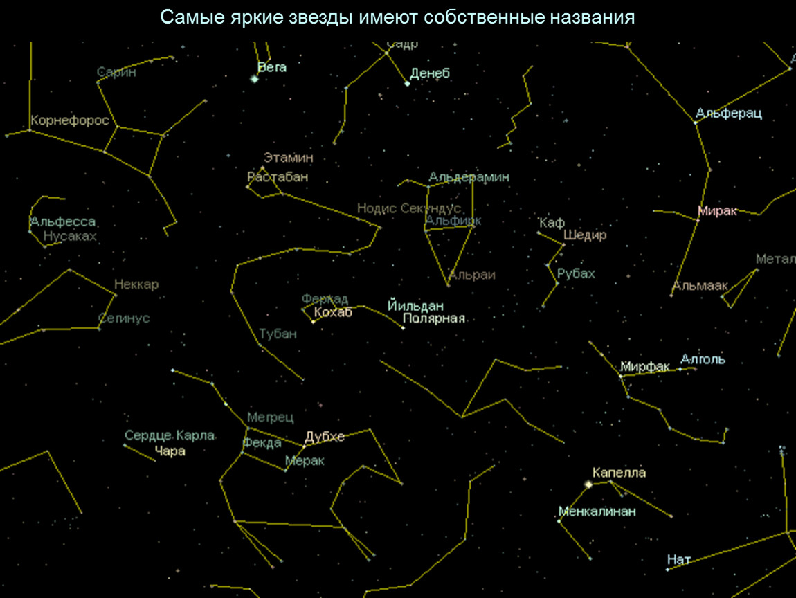 Звезды и их названия. Названия звезд. Созвездия. Звезды и созвездия. Созвездия на небе.