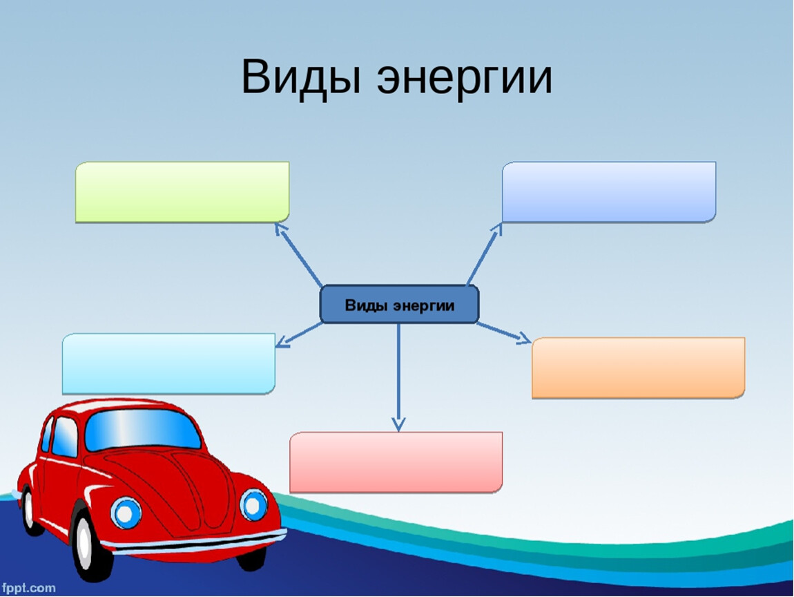 Презентация виды энергии 5 класс технология