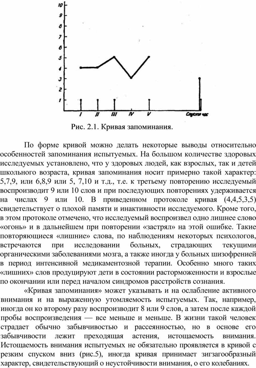 Кривая запоминания 10 слов