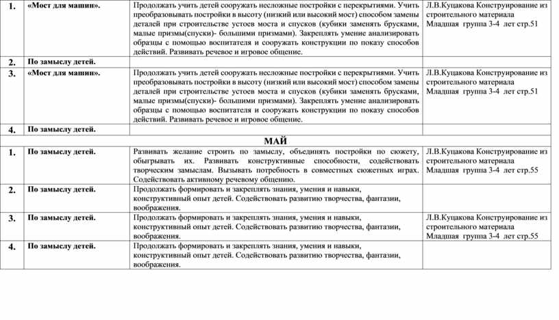 Разработайте сетку проектно тематического планирования на учебный год по предложенной схеме таблица