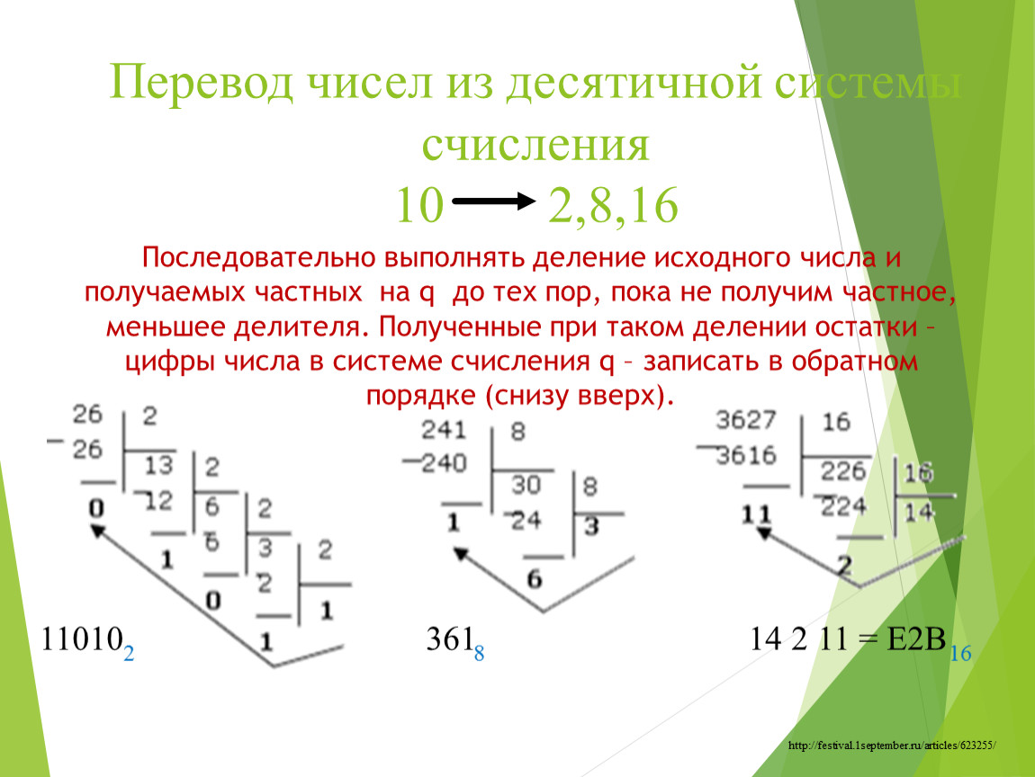 Схема переводов систем счисления