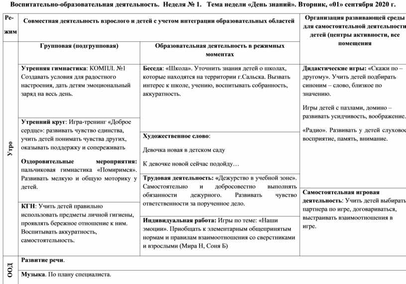 Перспективный план по театрализованной деятельности