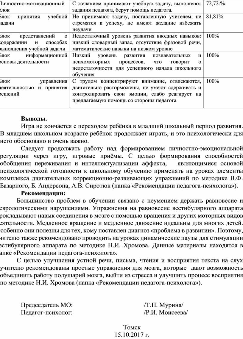 Личностно-мотивационный блок