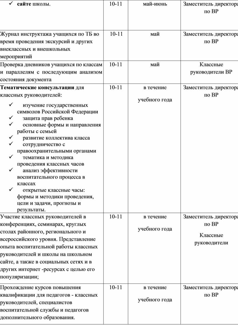 Заместитель директора по ВР