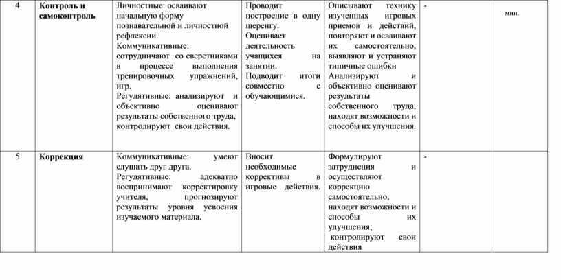 Контроль и самоконтроль