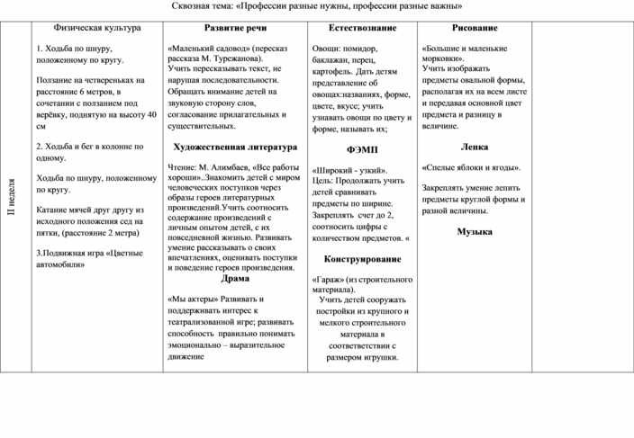 Развитие речи гербова в средней группе перспективный план