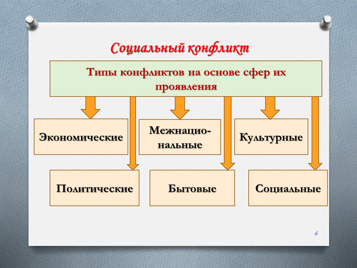 Вы точно человек?