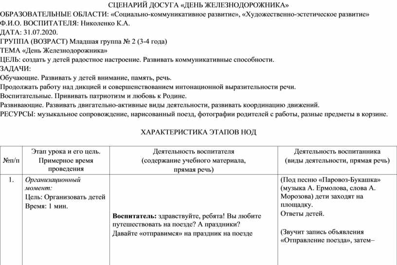 План конспект мероприятия день семьи