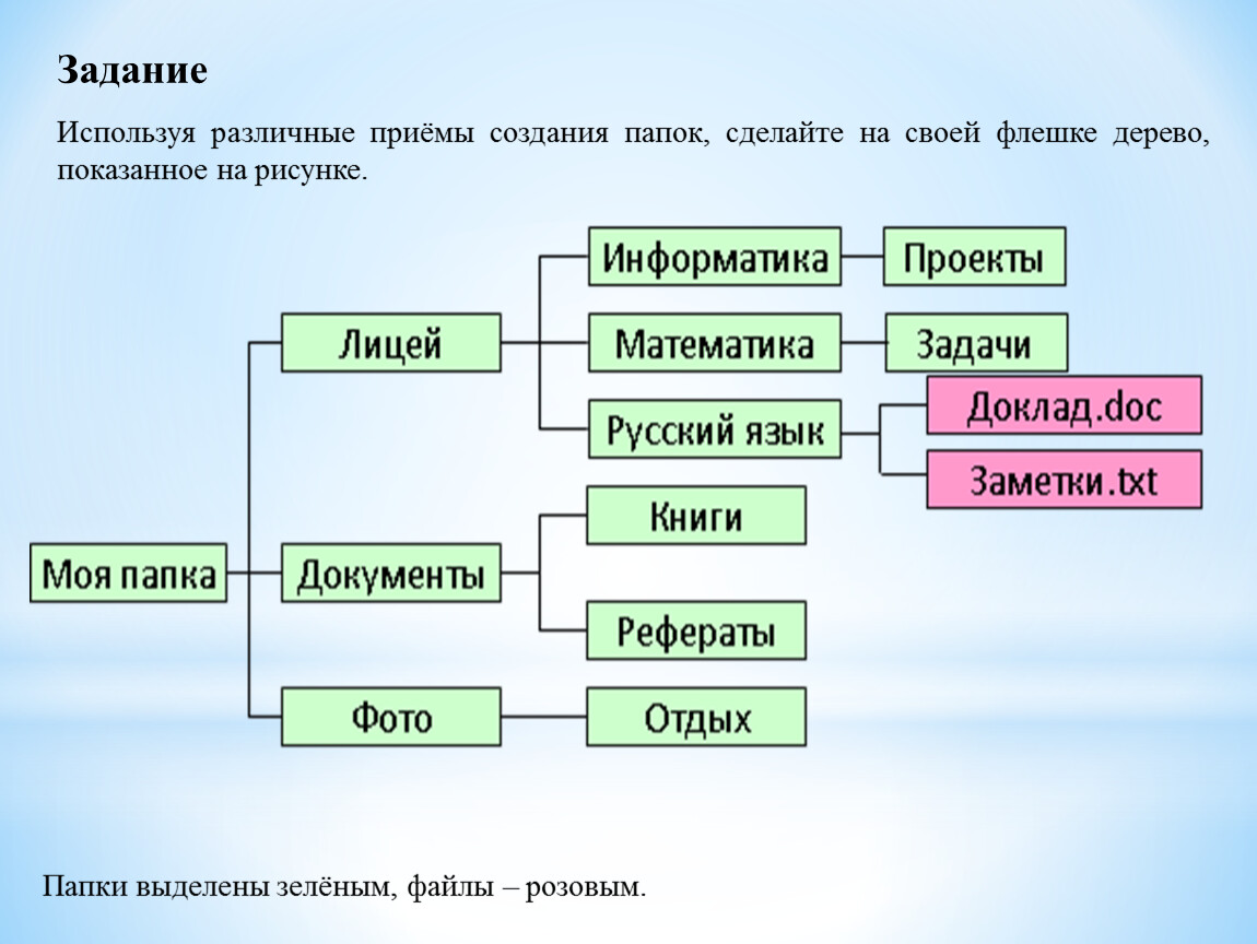 Ира работая над проектом создала на флешке следующие файлы