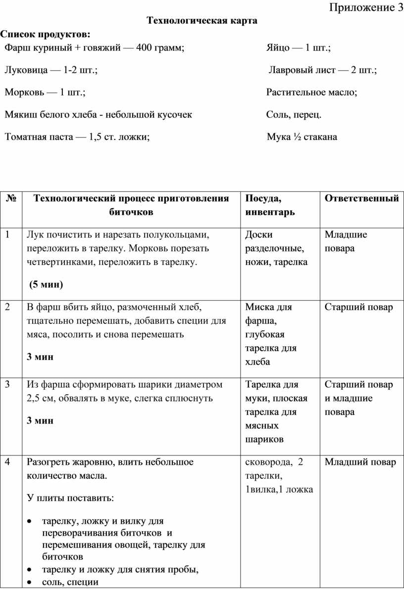 Приготовление блюд из мяса. Кулинария 6 класс. Конспект урока +  практическая работа.