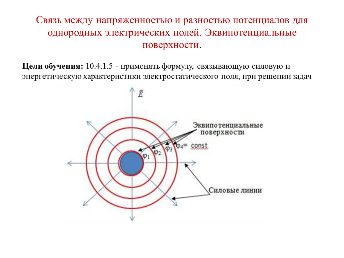 Напряженность между. Эквипотенциальные поверхности формула. Разность потенциалов эквипотенциальные поверхности. Связь напряженности и разности потенциалов для однородного поля. Потенциал электрического поля эквипотенциальные поверхности.