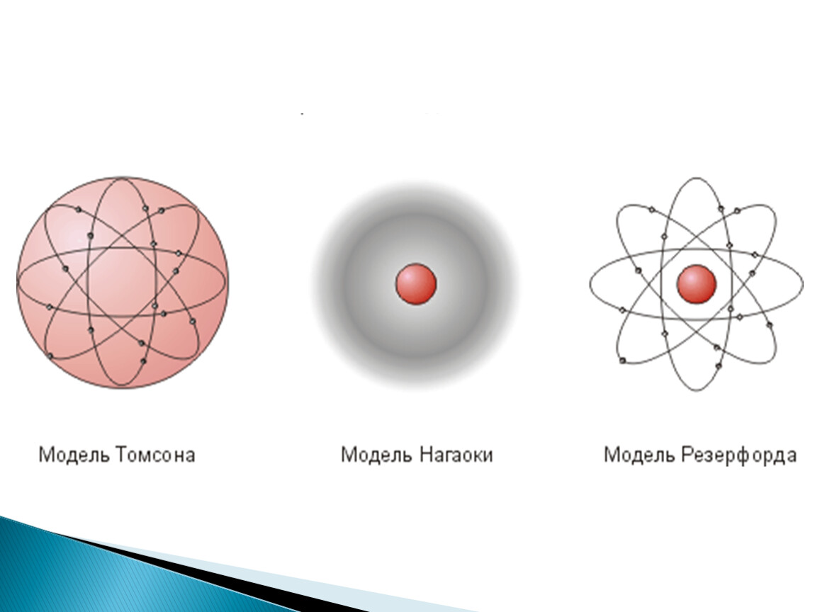 Модели атомов названия. Атом водорода Томсона Резерфорда Бора. Модель Томсона строение атома. Модель строения атома Нагаока. Модель атома Филиппа фон Ленарда.