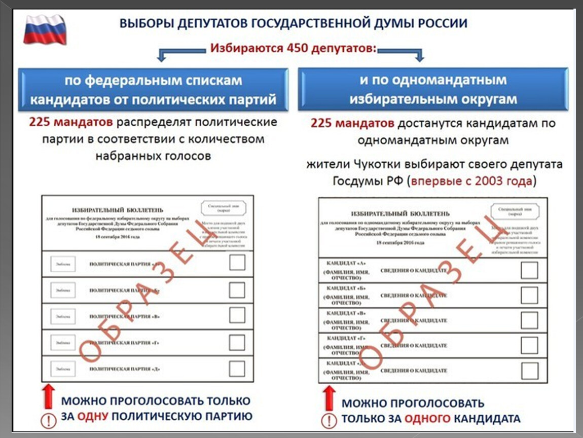 Бюллетень выборы депутатов